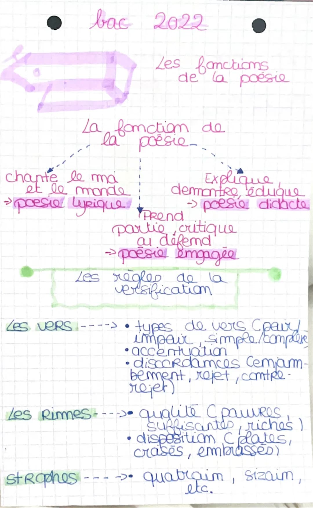 bac 2022
La fonction de
la poésie-..
chante le ma
et le monde
→ poesie lyrique
Les fonctions
de la poésie
Explique
dermantre, éduque
-> poes