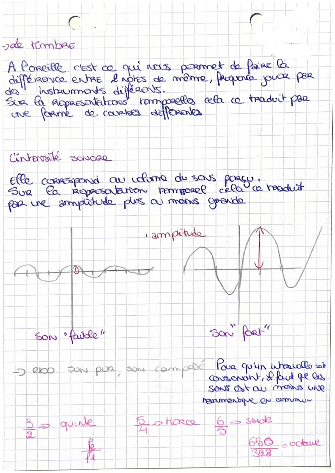 # PHYSIQUE

Chapitre I de SON, UN phénomène vibratoire

Lorsque l'on parle NOS Cordes vocales vibae et
CRÉE DES RONES de compressions et des