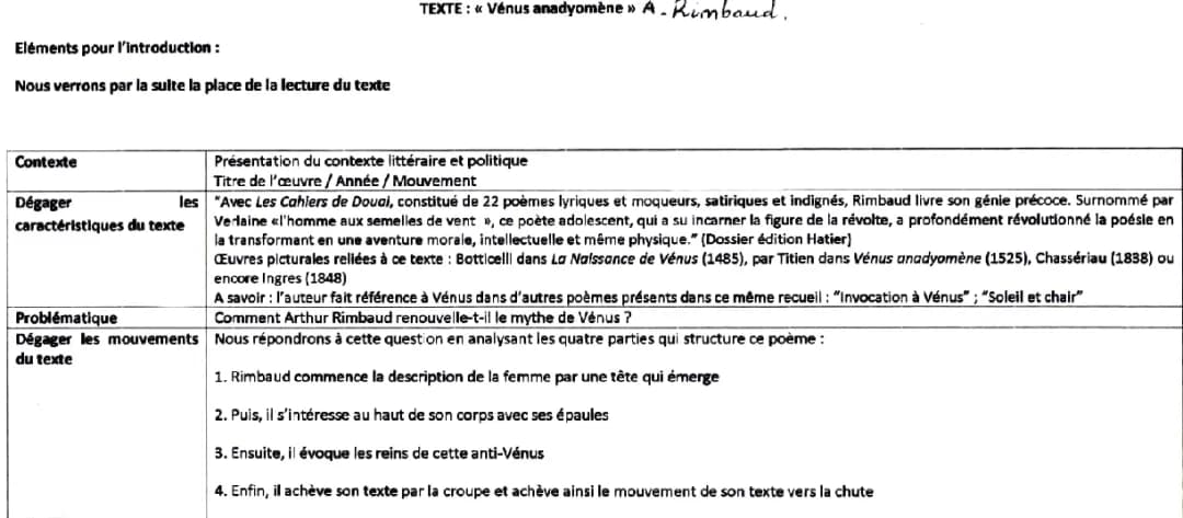 Vénus Anadyomène: Analyse linéaire et PDF de Rimbaud