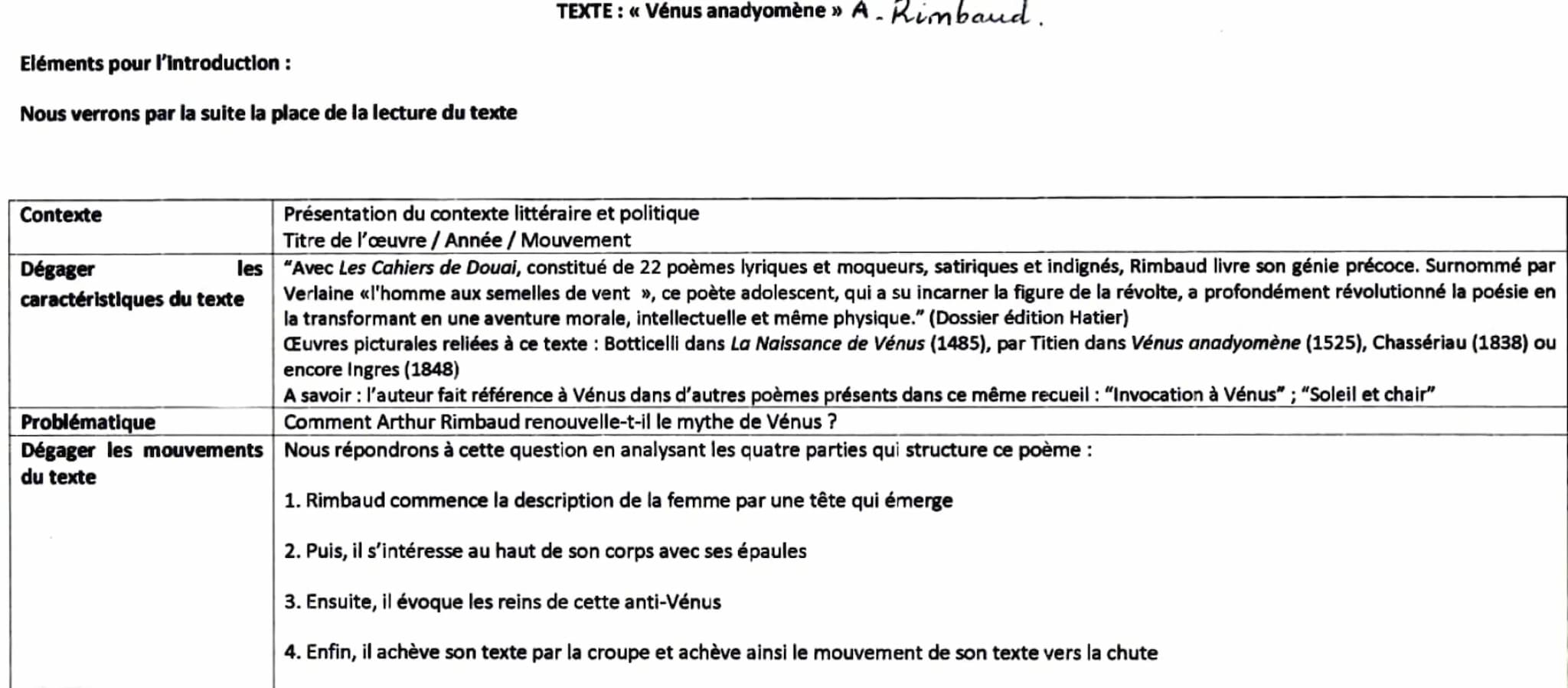 Eléments pour l'introduction :
Nous verrons par la suite la place de la lecture du texte
Contexte
les
Dégager
caractéristiques du texte
Prob