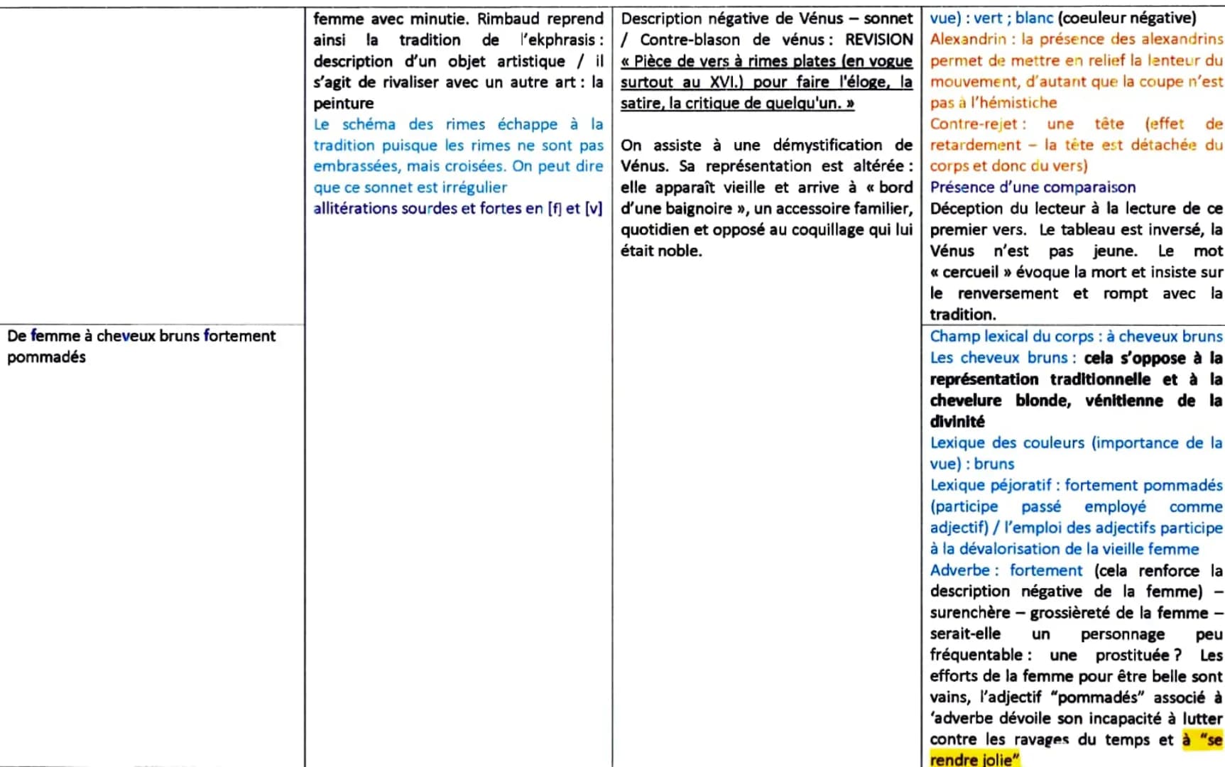Eléments pour l'introduction :
Nous verrons par la suite la place de la lecture du texte
Contexte
les
Dégager
caractéristiques du texte
Prob
