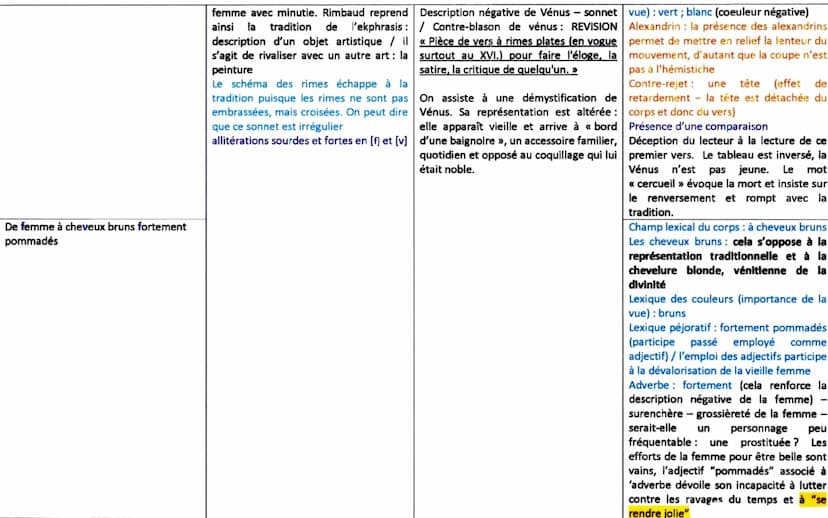 Eléments pour l'introduction :
Nous verrons par la suite la place de la lecture du texte
Contexte
les
Dégager
caractéristiques du texte
Prob
