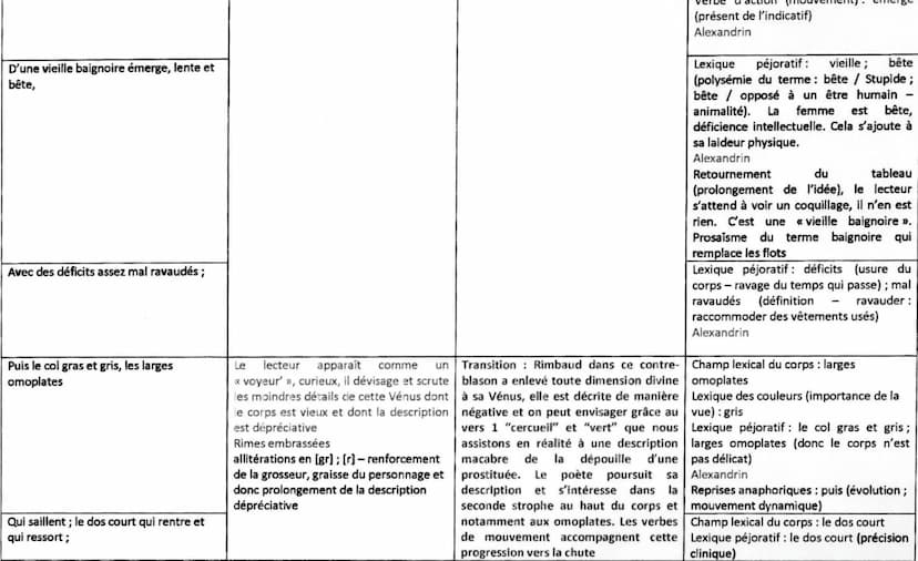 Eléments pour l'introduction :
Nous verrons par la suite la place de la lecture du texte
Contexte
les
Dégager
caractéristiques du texte
Prob