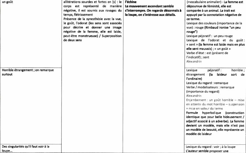 Eléments pour l'introduction :
Nous verrons par la suite la place de la lecture du texte
Contexte
les
Dégager
caractéristiques du texte
Prob