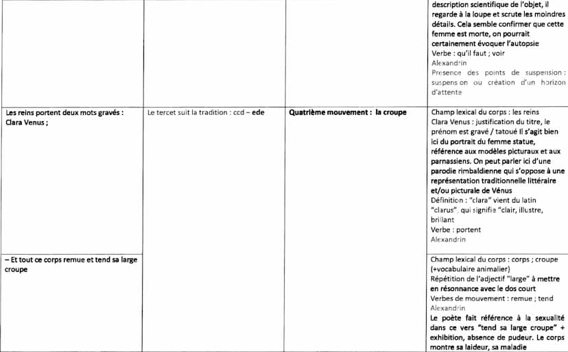 Eléments pour l'introduction :
Nous verrons par la suite la place de la lecture du texte
Contexte
les
Dégager
caractéristiques du texte
Prob