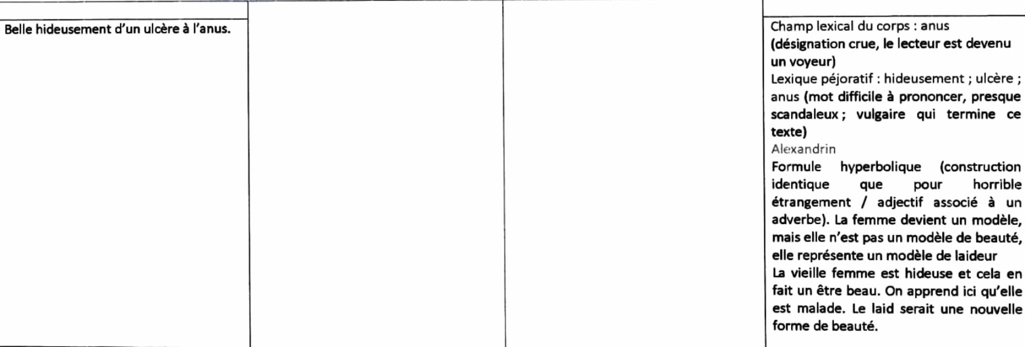 Eléments pour l'introduction :
Nous verrons par la suite la place de la lecture du texte
Contexte
les
Dégager
caractéristiques du texte
Prob