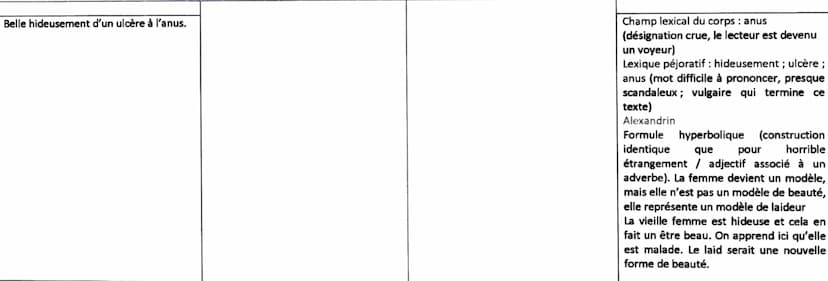 Eléments pour l'introduction :
Nous verrons par la suite la place de la lecture du texte
Contexte
les
Dégager
caractéristiques du texte
Prob