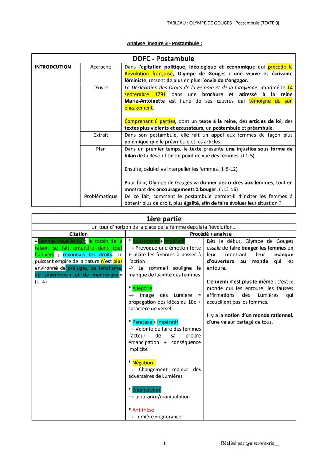 INTRODCUTION
Accroche
Œuvre
Extrait
Plan
Problématique
Citation
«Femme, réveille-toi; le tocsin de la
raison se fait entendre dans tout
l'un