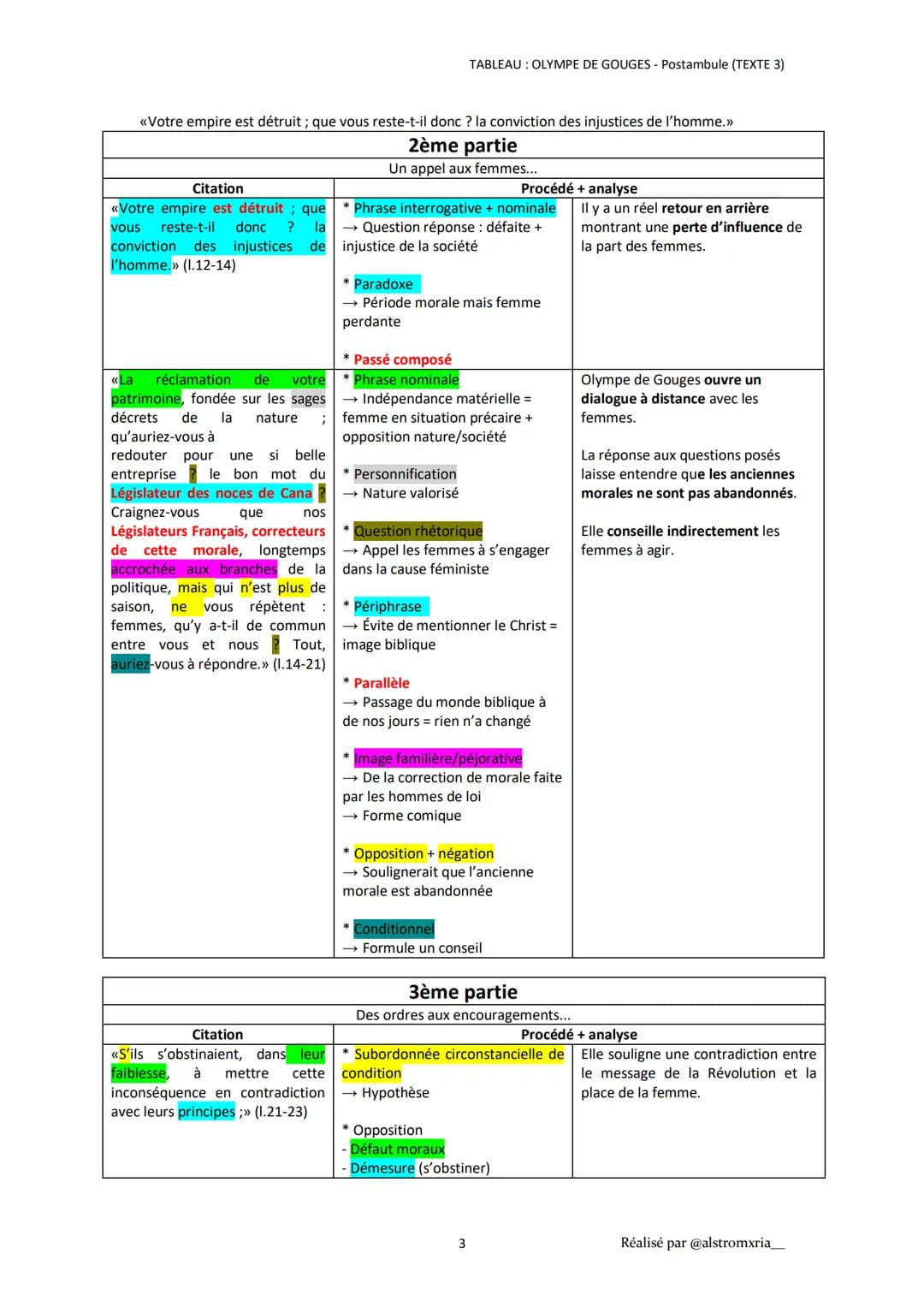 INTRODCUTION
Accroche
Œuvre
Extrait
Plan
Problématique
Citation
«Femme, réveille-toi; le tocsin de la
raison se fait entendre dans tout
l'un