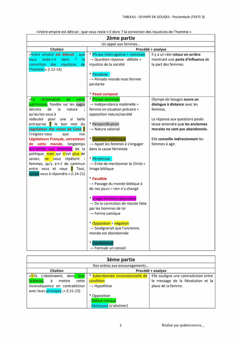 INTRODCUTION
Accroche
Œuvre
Extrait
Plan
Problématique
Citation
«Femme, réveille-toi; le tocsin de la
raison se fait entendre dans tout
l'un