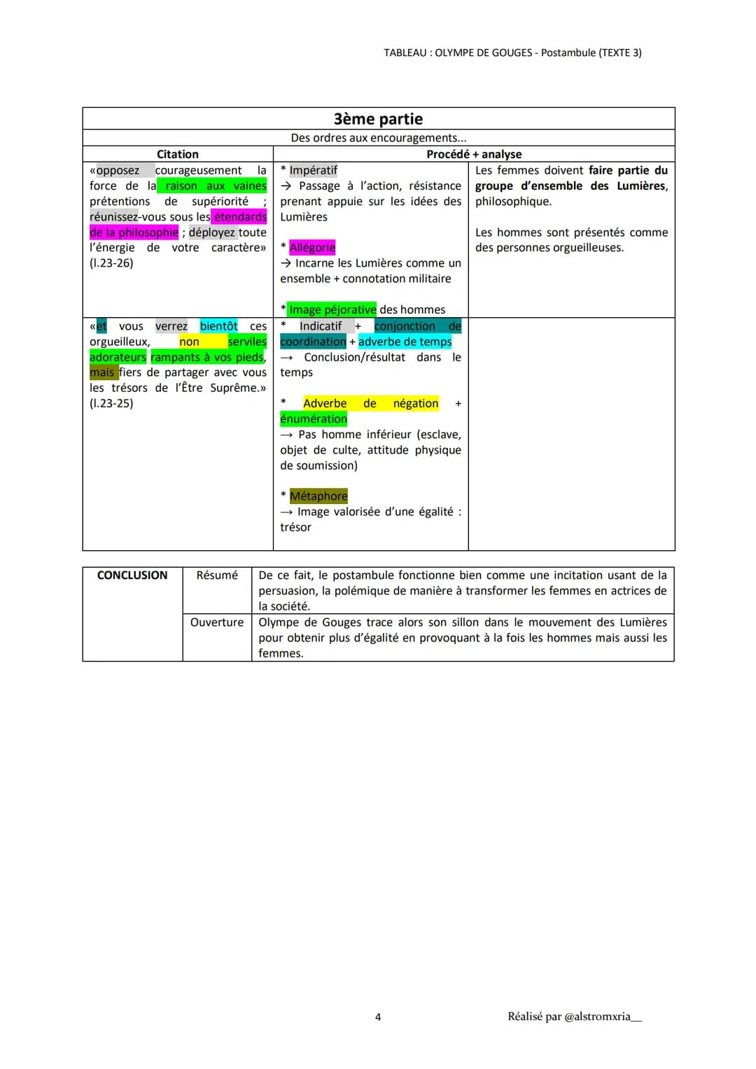 INTRODCUTION
Accroche
Œuvre
Extrait
Plan
Problématique
Citation
«Femme, réveille-toi; le tocsin de la
raison se fait entendre dans tout
l'un