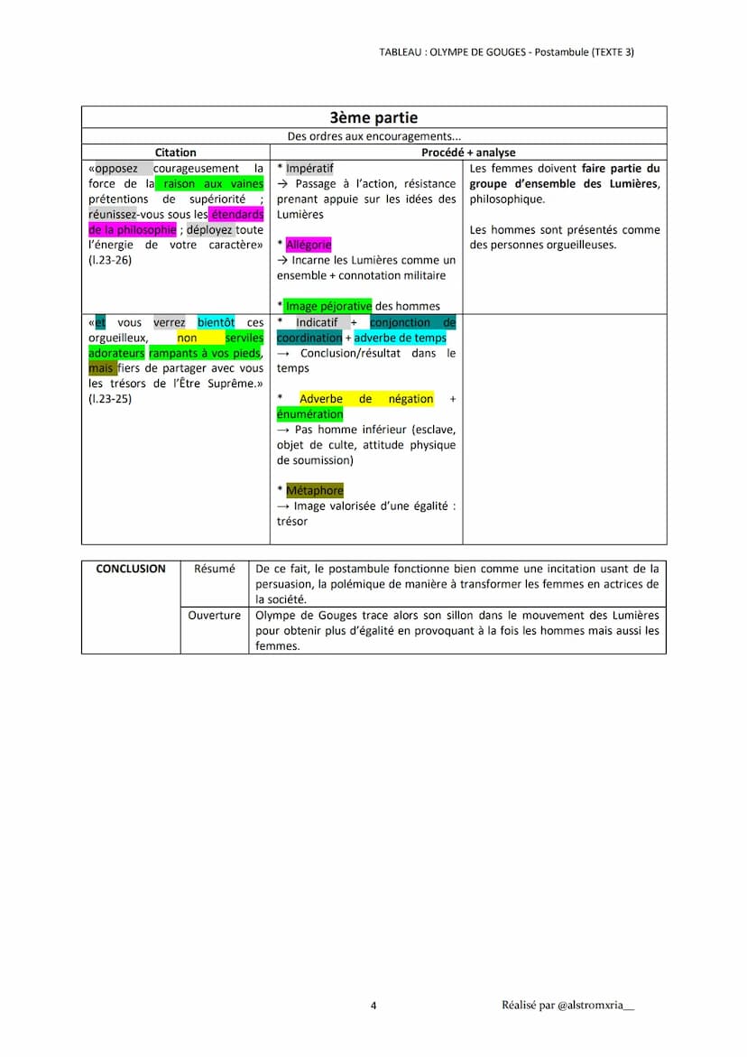 INTRODCUTION
Accroche
Œuvre
Extrait
Plan
Problématique
Citation
«Femme, réveille-toi; le tocsin de la
raison se fait entendre dans tout
l'un