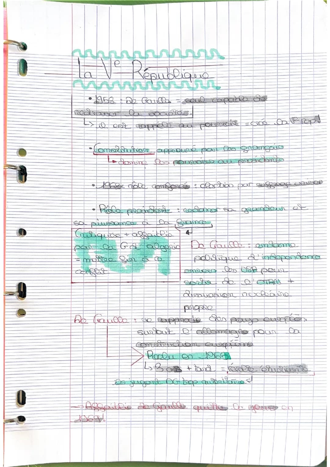 La Ve République 