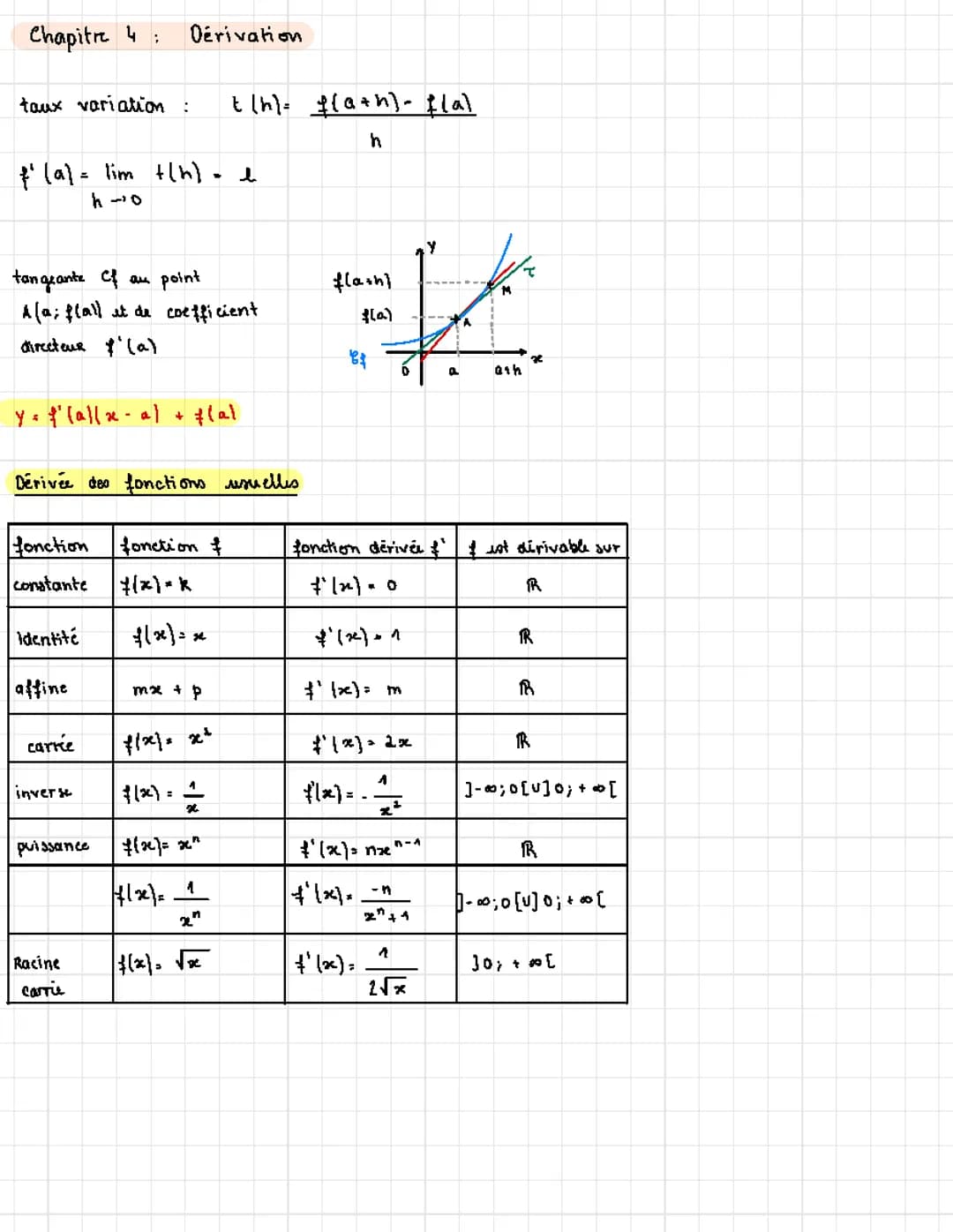 Fiche maths chapitre 4 : dérivation
