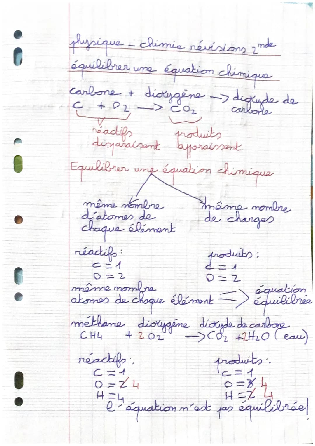 physique - chimis névisions inde
2
équilibrer une équation chimiqua
Carbone + dioxygène digryde de
carbone
réactifs
produits
disparaisent ap