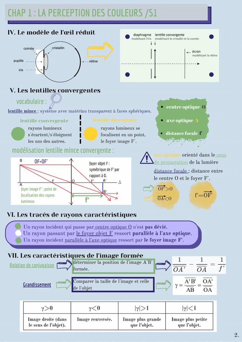 CHAP 1: LA PERCEPTION
DES COULEURS
?
Qu'est-ce que la couleur
Lumière visible: infime partie du spectre
électromagnétique.
radiations visibl