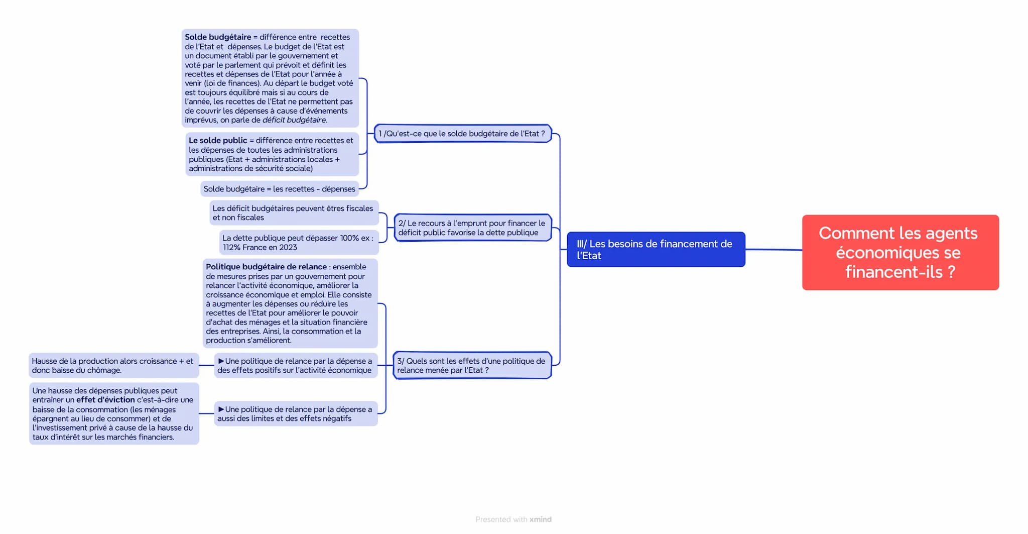 Solde budgétaire différence entre recettes
de l'Etat et dépenses. Le budget de l'Etat est
un document établi par le gouvernement et
voté par