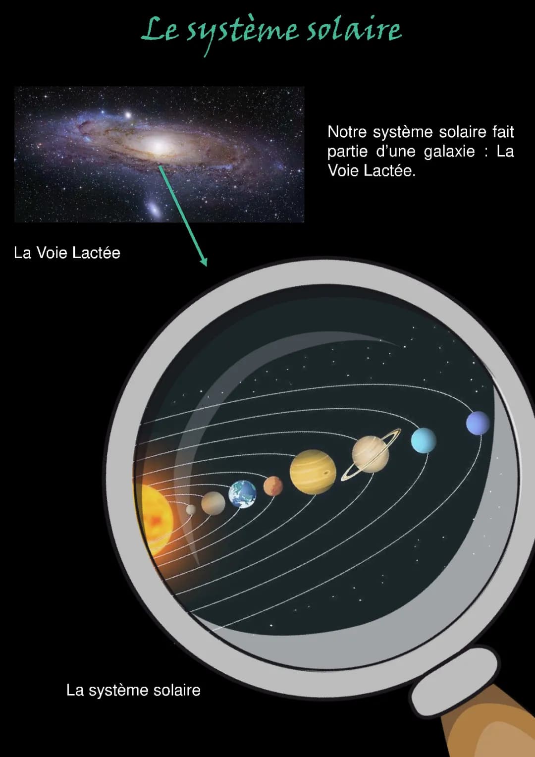 Le système solaire