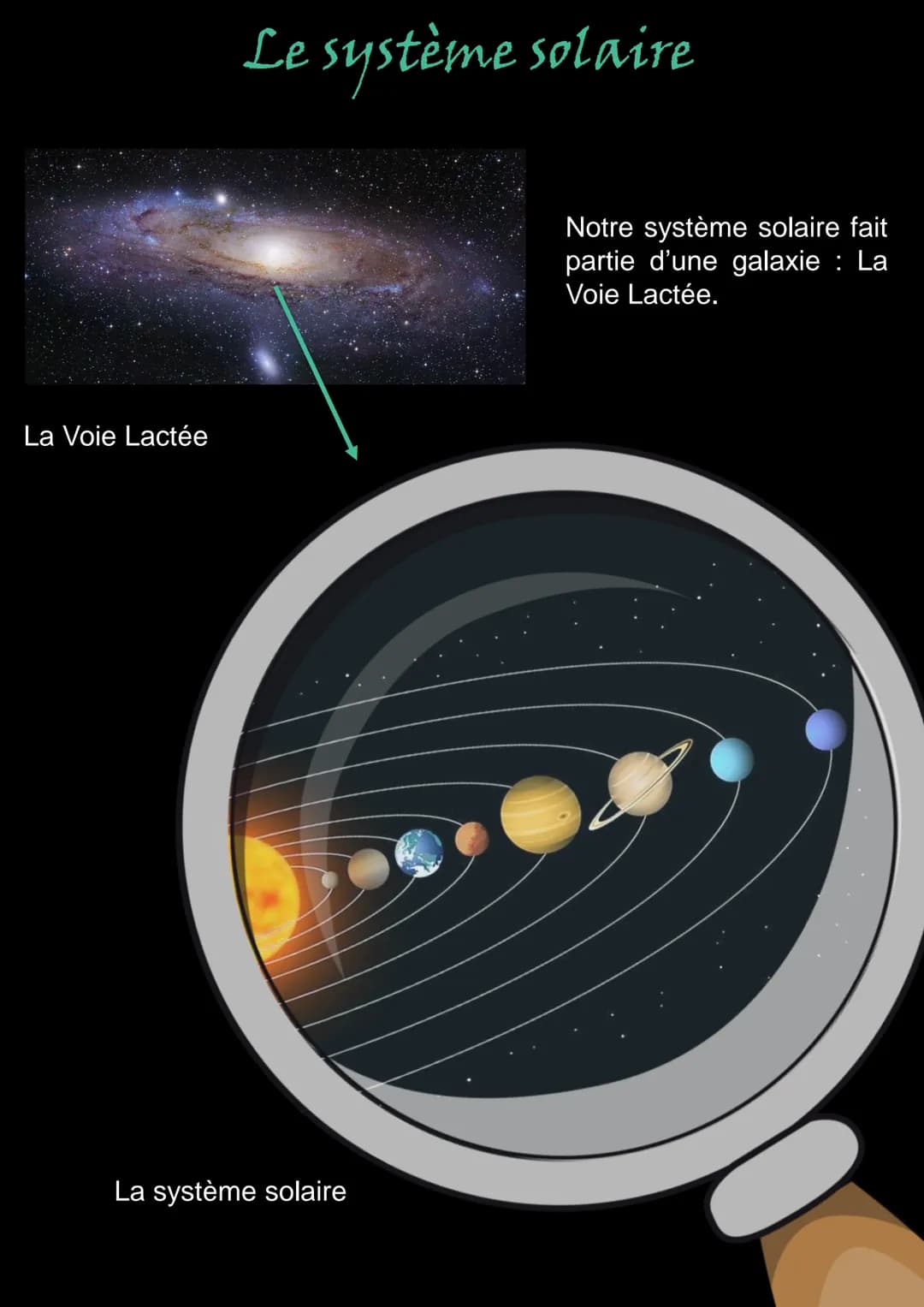 La Voie Lactée
Le système solaire
La système solaire
Notre système solaire fait
partie d'une galaxie : La
Voie Lactée. Notre système solaire