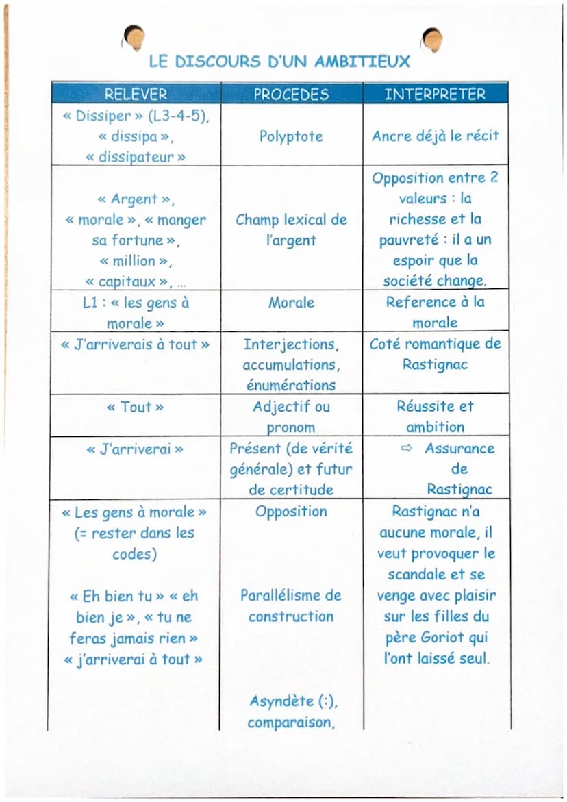 Rastignac
BALZAC
- Les imbéciles, s'écria-t-il, nomment ce métier-là intriguer, les
gens à morale le proscrivent sous le mot de vie dissipée