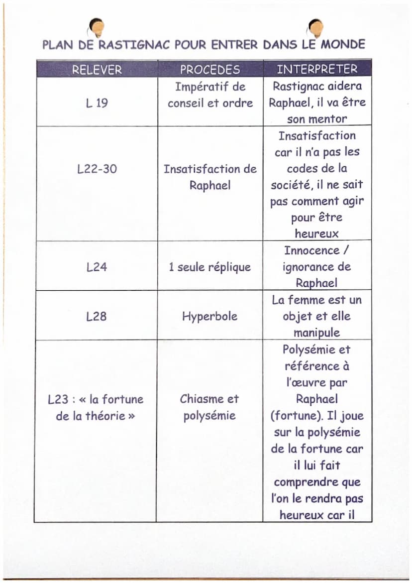 Rastignac
BALZAC
- Les imbéciles, s'écria-t-il, nomment ce métier-là intriguer, les
gens à morale le proscrivent sous le mot de vie dissipée
