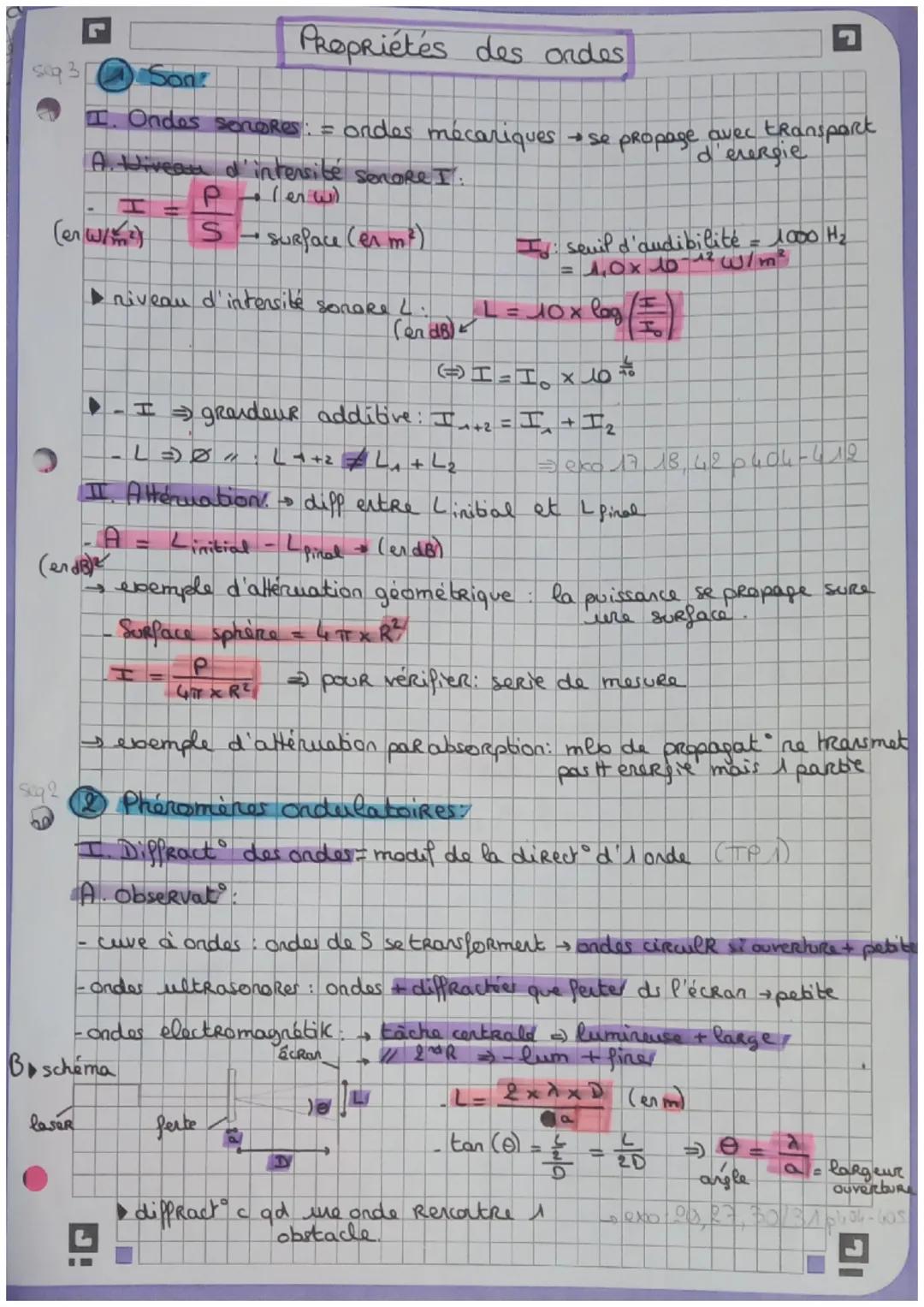 propriétés des ondes  TERMINALE