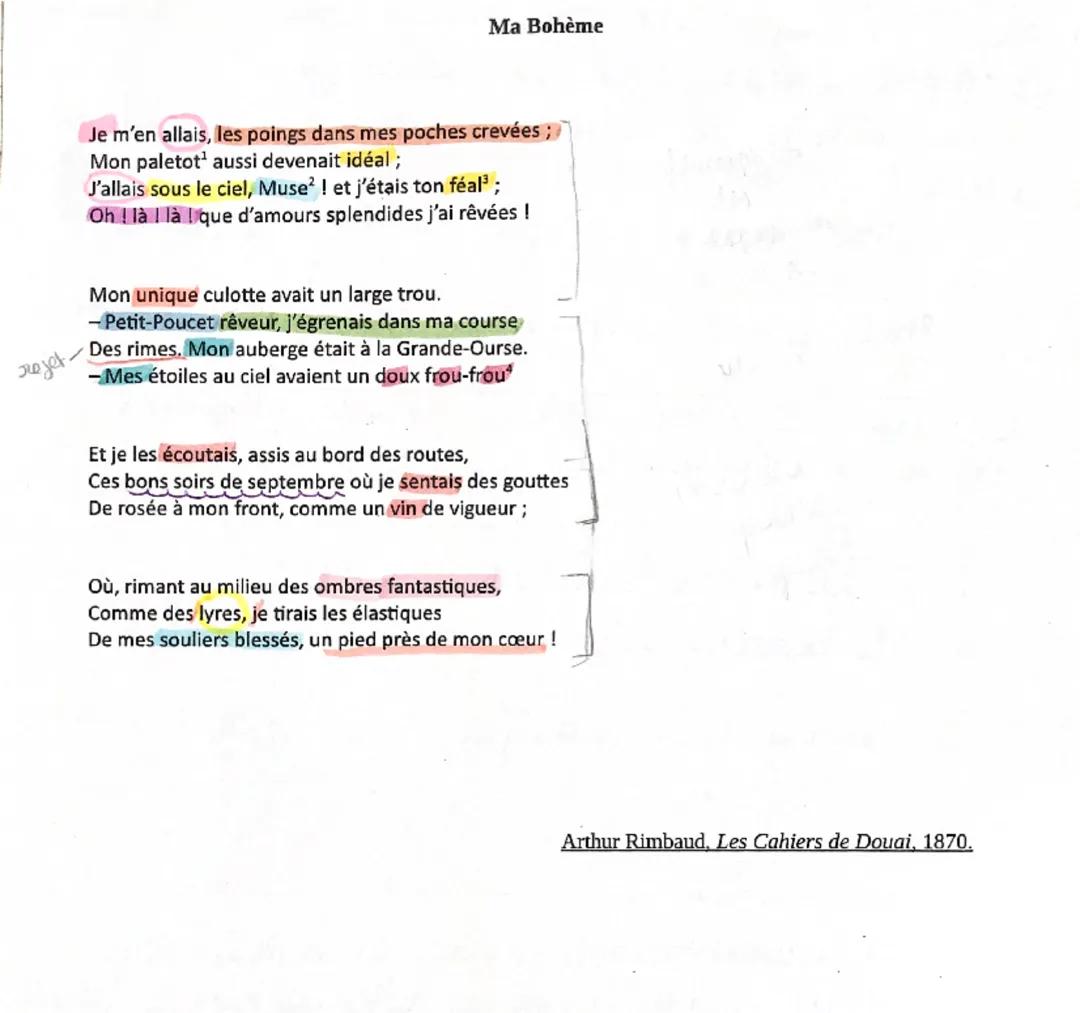 Ma boheme analyse linéaire Rimbaud 