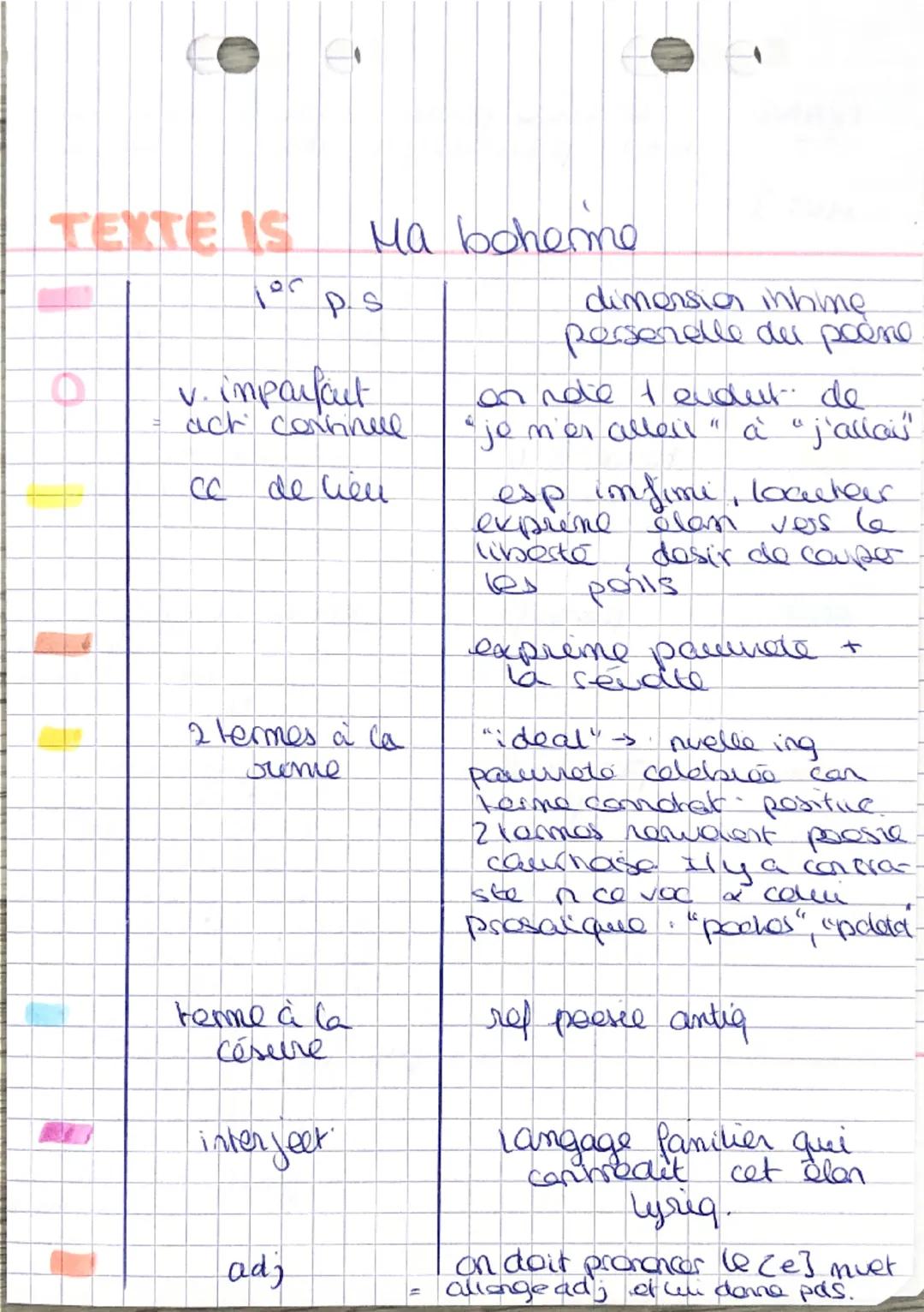 Ma Bohème

Je m'en allais, les poings dans mes poches crevées;
Mon paletot¹ aussi devenait idéal;
J'allais sous le ciel, Muse² ! et j'étais 