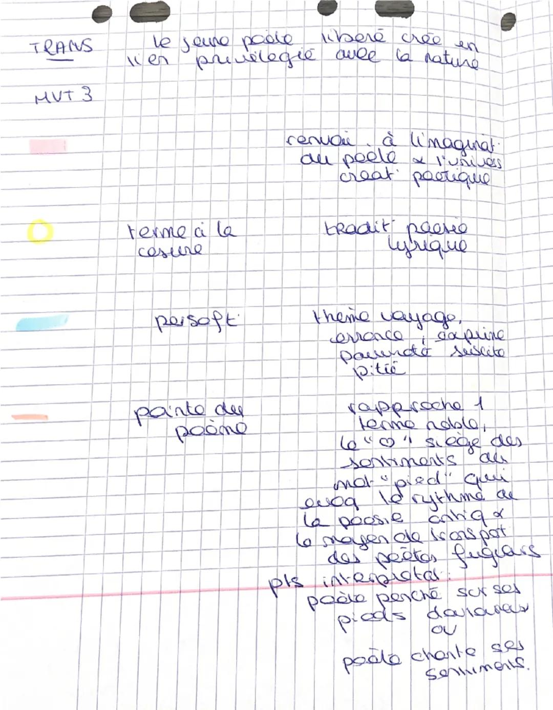 Ma Bohème

Je m'en allais, les poings dans mes poches crevées;
Mon paletot¹ aussi devenait idéal;
J'allais sous le ciel, Muse² ! et j'étais 
