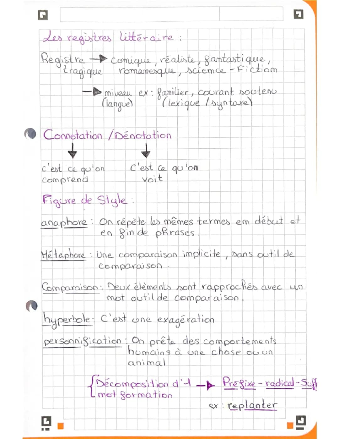 révision brevet blanc français