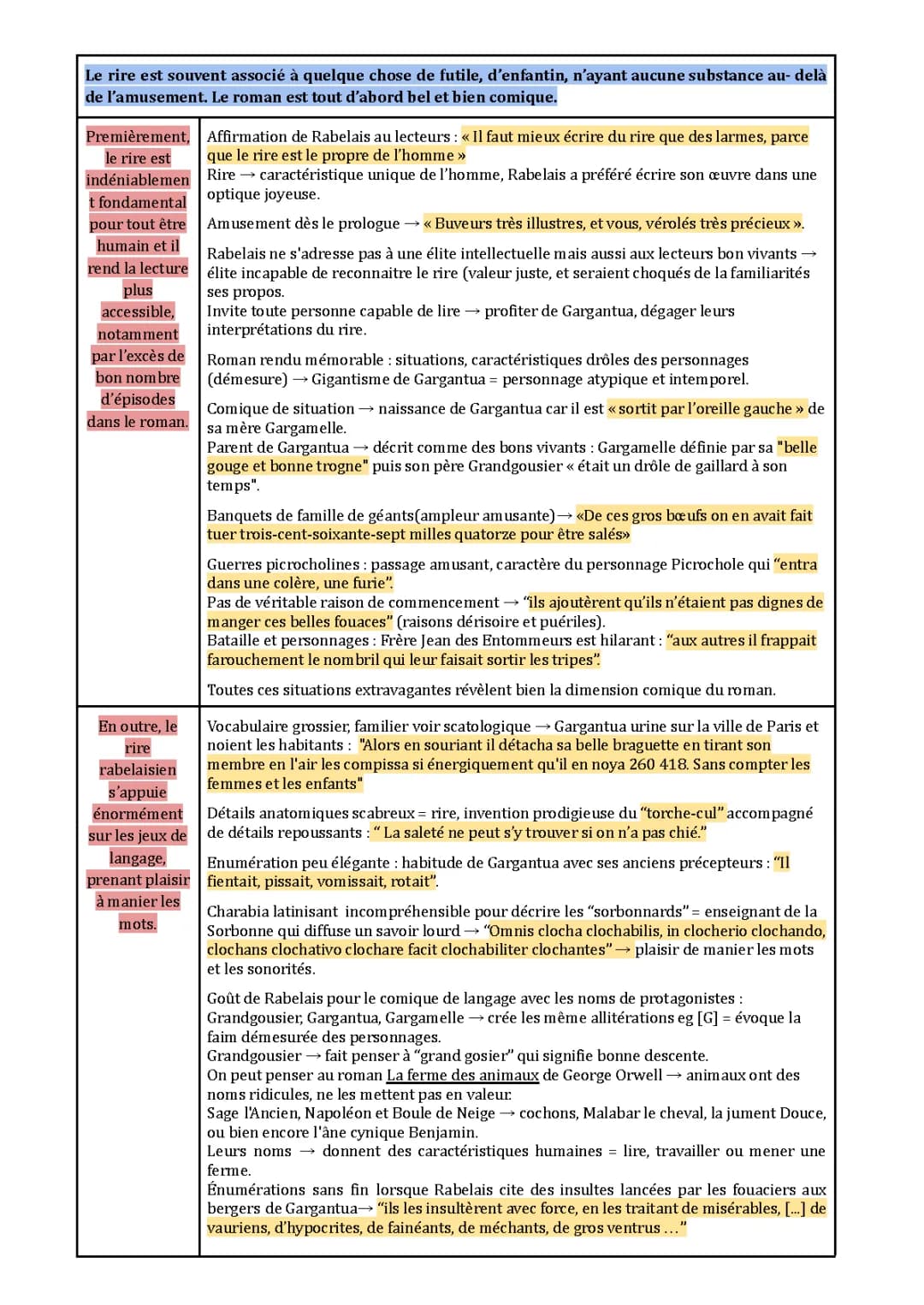 Découvrez Gargantua: Rire et Savoir avec Rabelais, PDF et Citations