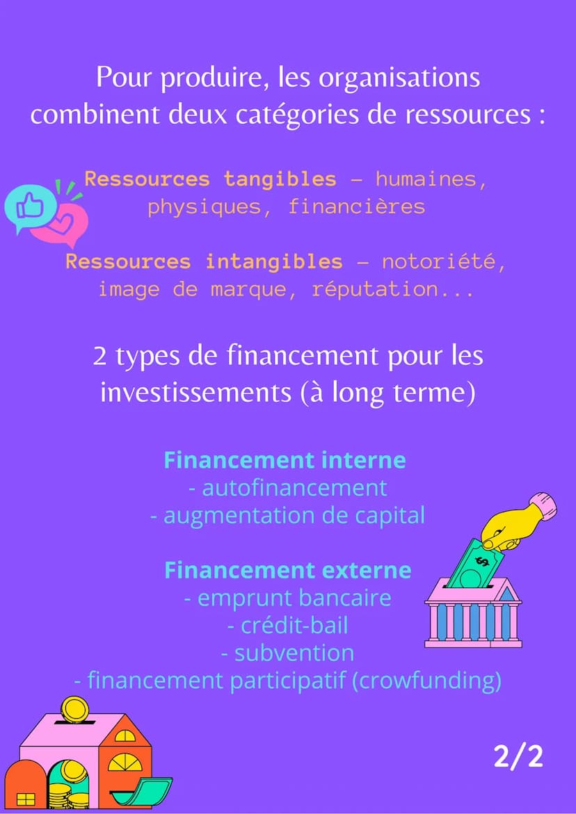 Chapitre 3
Management
Les formules à connaître :
Fonds de roulement net global (FRNG)
ressources stables - emplois stables
Besoin en fonds d