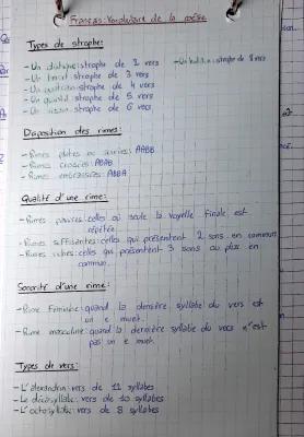 Know Vocabulaire de la poésie pour le brevet et bac de français  thumbnail