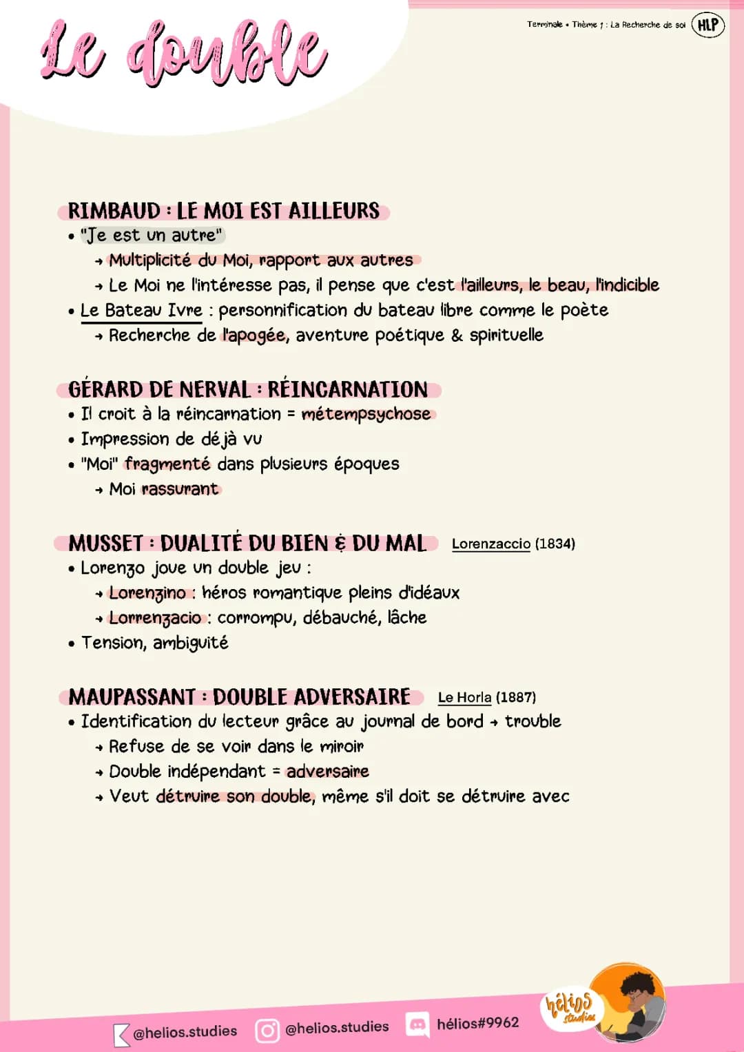 Découvre la Métamorphose du Moi: Tes Sujets et Cours HLP avec Rimbaud et Lorenzaccio