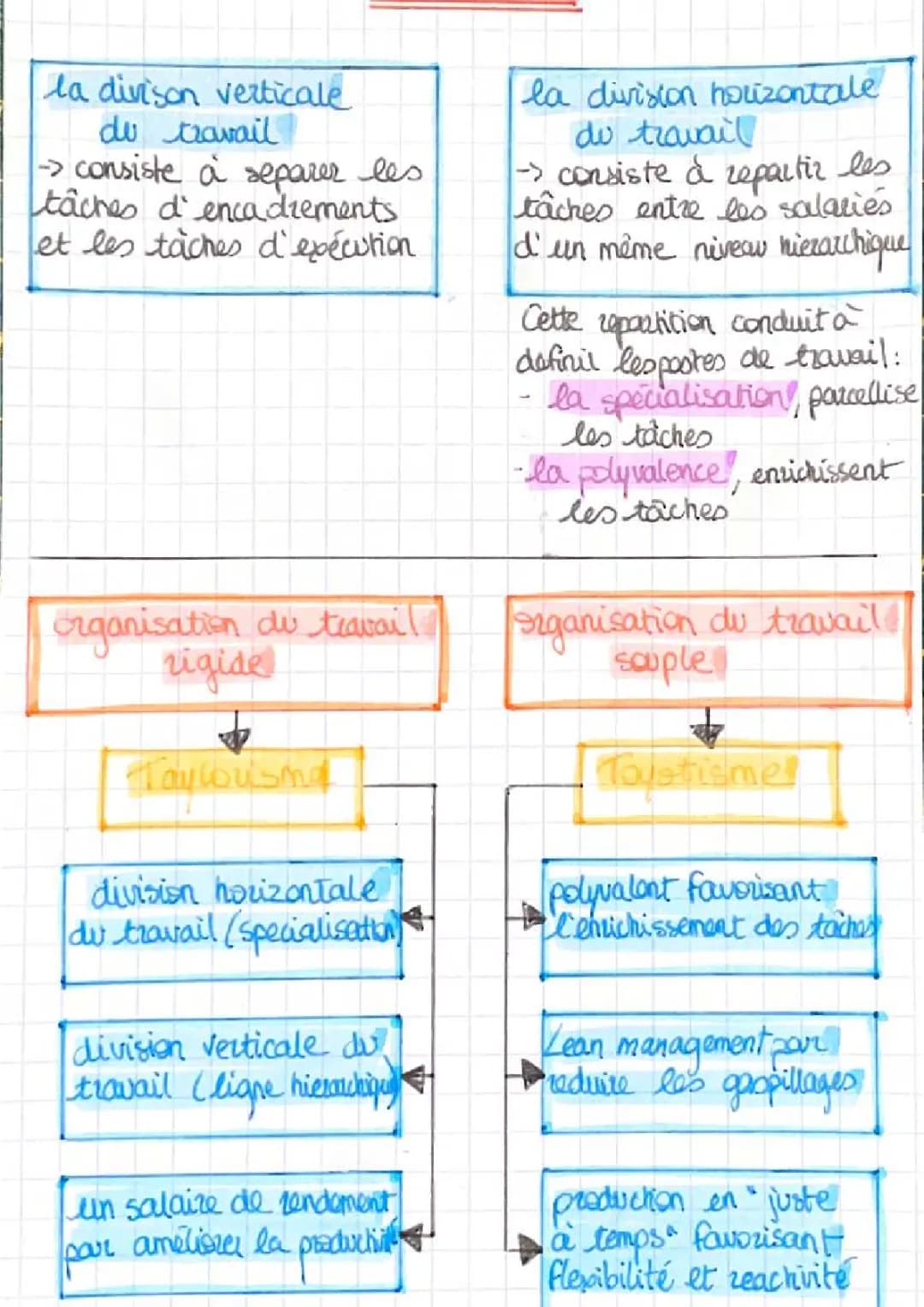 Comment organiser et planifier le travail : exemple et avantages