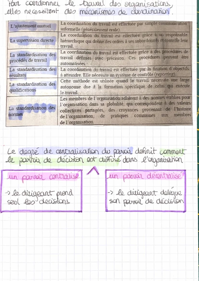 la divison verticale
du travail
-> consiste à separer les
tâches d'encadrements
et les taches d'exécution.
organisation du travail
rigide
Ta