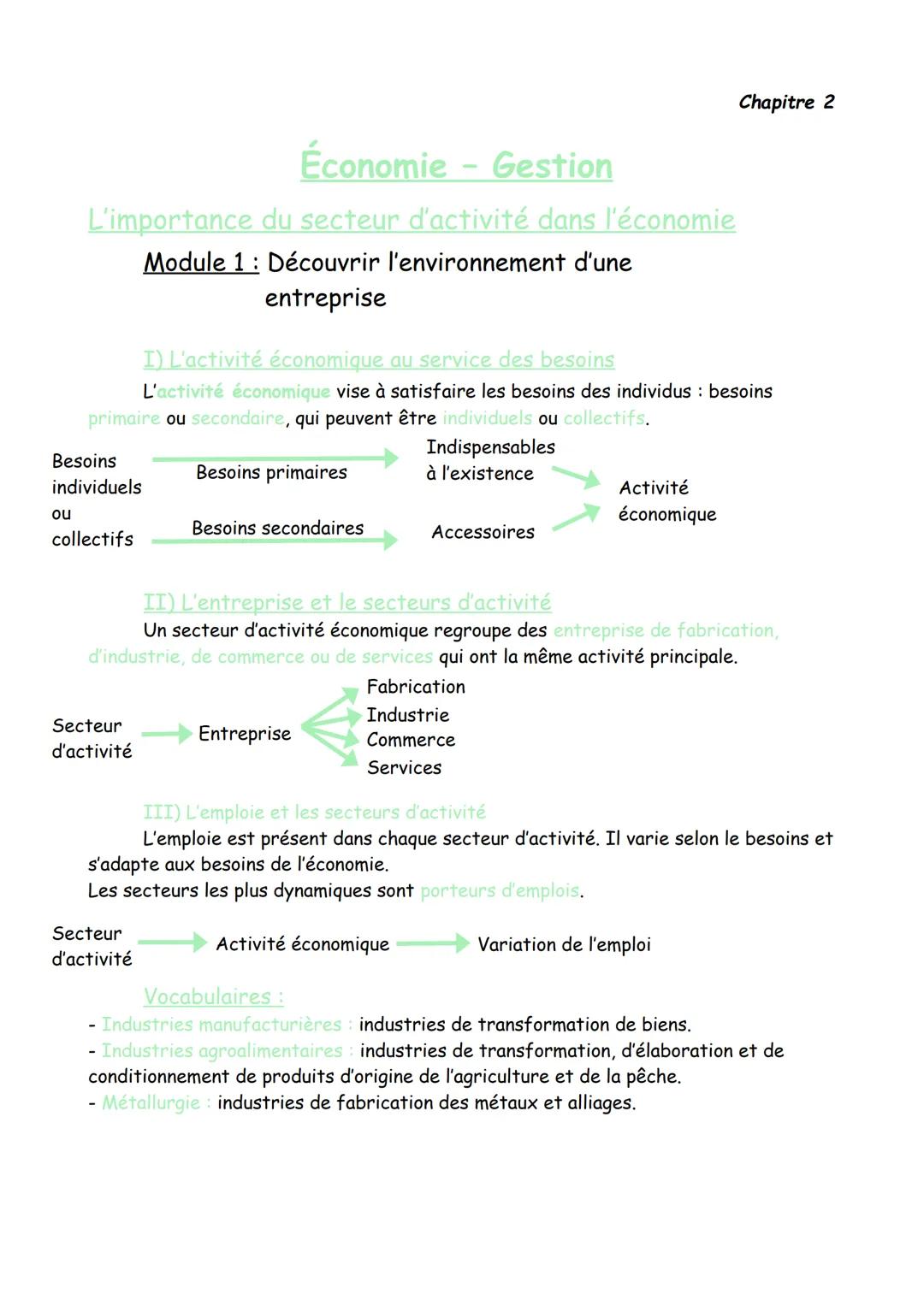 ou
Économie - Gestion
L'importance du secteur d'activité dans l'économie
Module 1: Découvrir l'environnement d'une
entreprise
Besoins
indivi