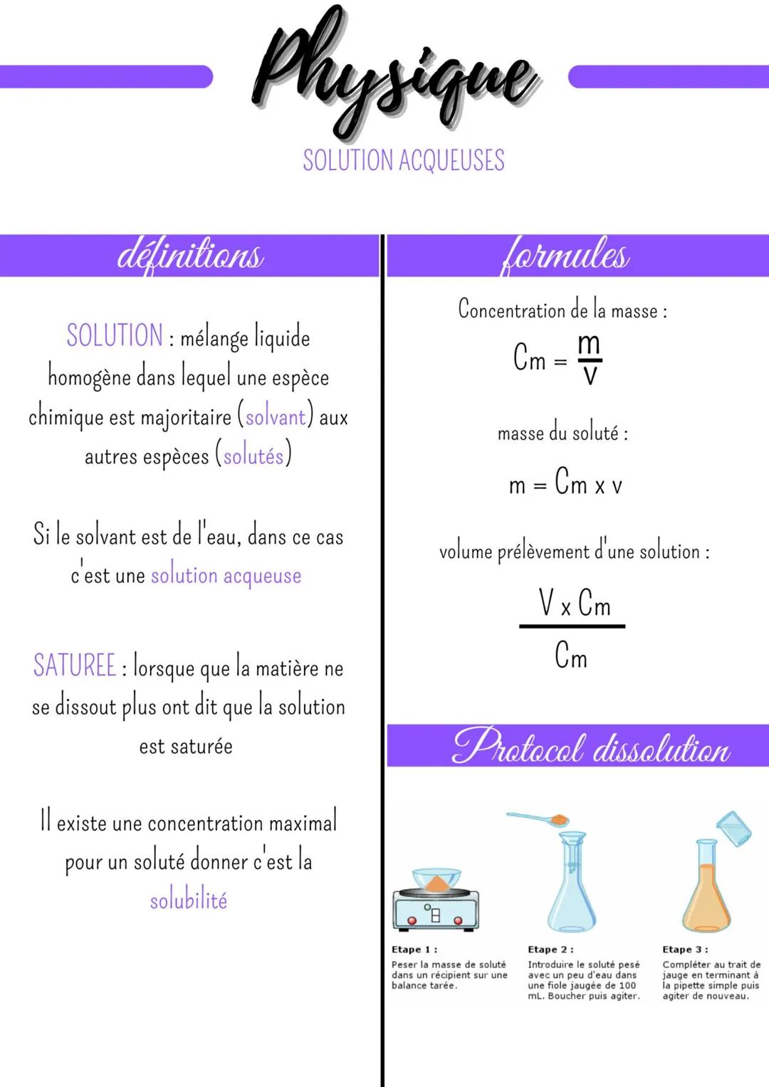 Physique
SOLUTION ACQUEUSES
définitions
SOLUTION : mélange liquide
homogène dans lequel une espèce
chimique est majoritaire (solvant) aux
au