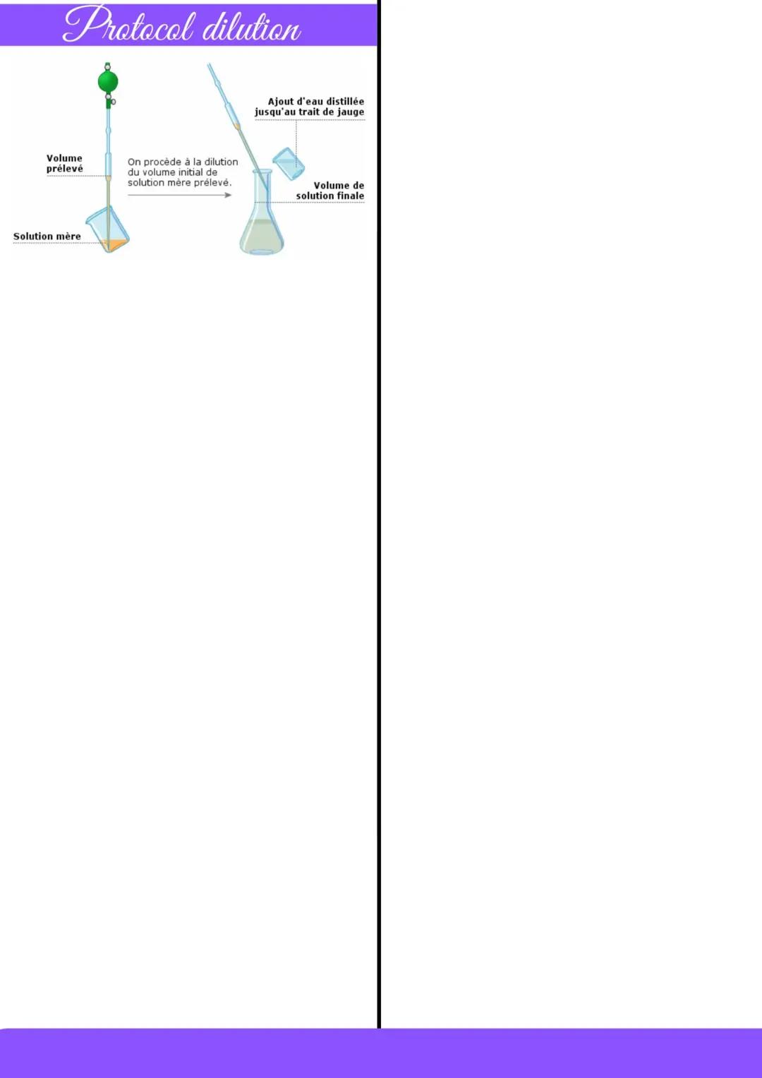 Physique
SOLUTION ACQUEUSES
définitions
SOLUTION : mélange liquide
homogène dans lequel une espèce
chimique est majoritaire (solvant) aux
au