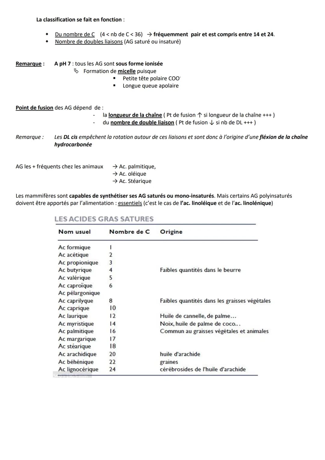 INTRODUCTION
Définition Substances hydrocarbonées
Caractéristiques
RÔLES
CLASSIFICATION
Hydrophobes et liposolubles
Ils sont soit :
1. Les l