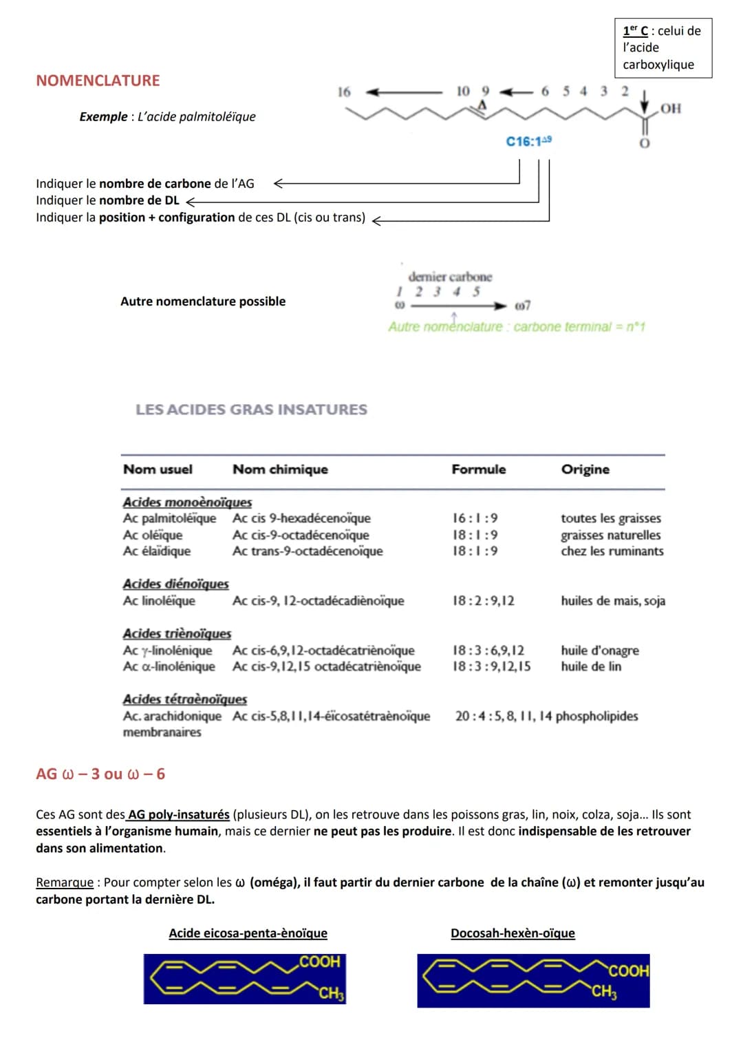 INTRODUCTION
Définition Substances hydrocarbonées
Caractéristiques
RÔLES
CLASSIFICATION
Hydrophobes et liposolubles
Ils sont soit :
1. Les l