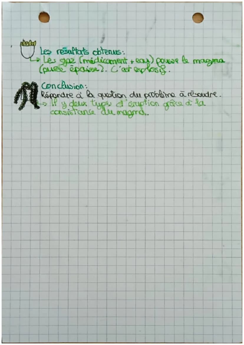 • Sut
La démarche scientifique
m
mm Hypotheses:
Probleme a resoudre :
Question qui commence souvent par "Comment"?
Comment expliquer l'exist