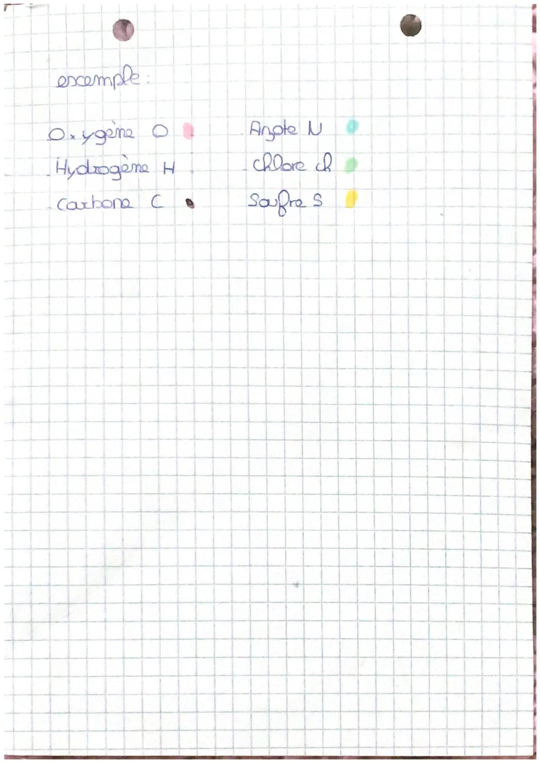 Atomos et ions,
I alome: aluminium
ap
27
13
Prombre de Buceon (picton +
neution
27-13=214
II Lesions
6 protons.
Delection
Un alome est const