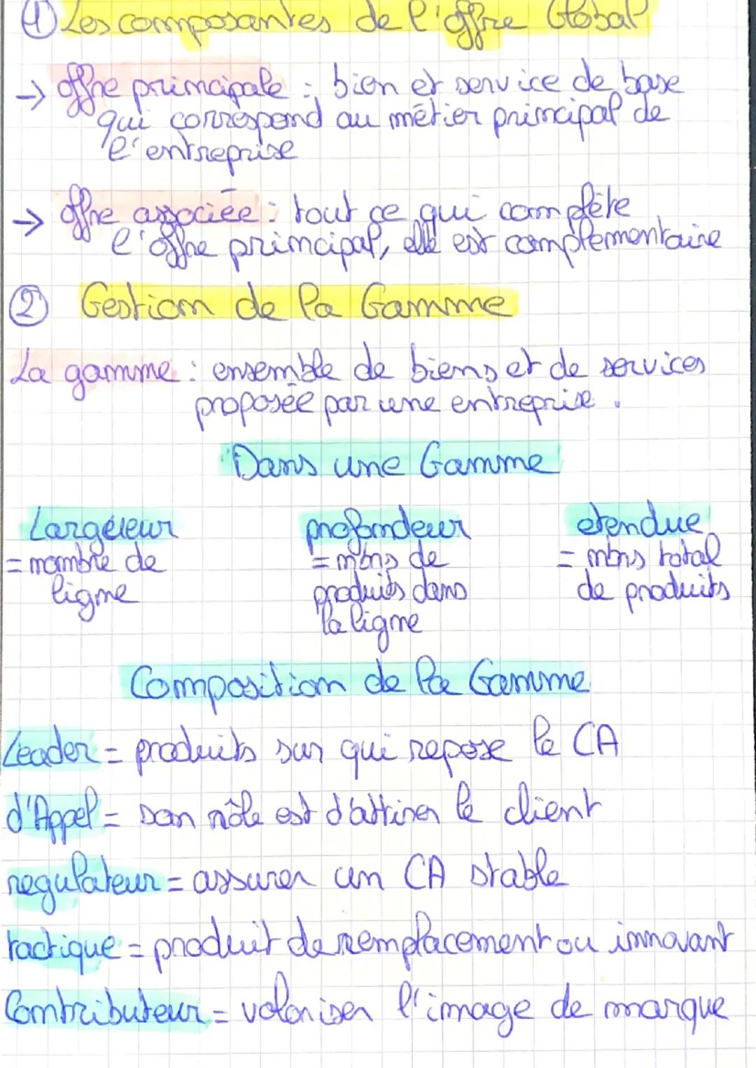 # ① Les composantes de l'offre Global

→ offre primcipale bien et service de bouse
au métier primcipal de
un correspond
e entreprise

fhe as