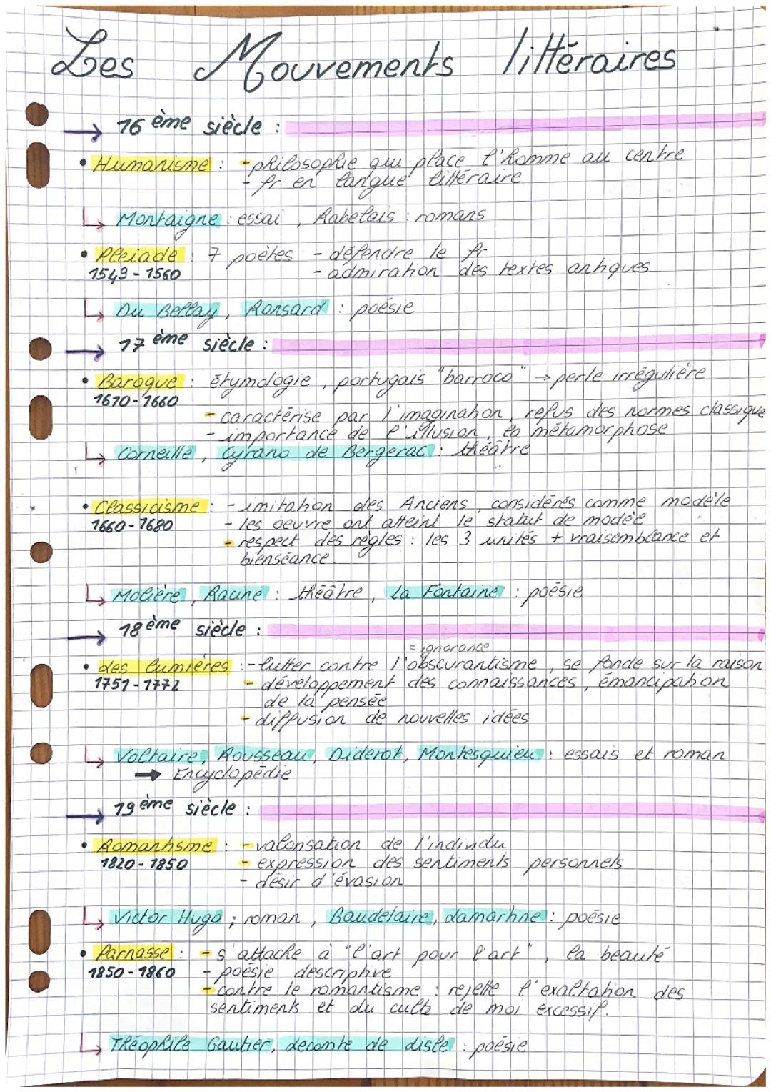 Les mouvements littéraires 