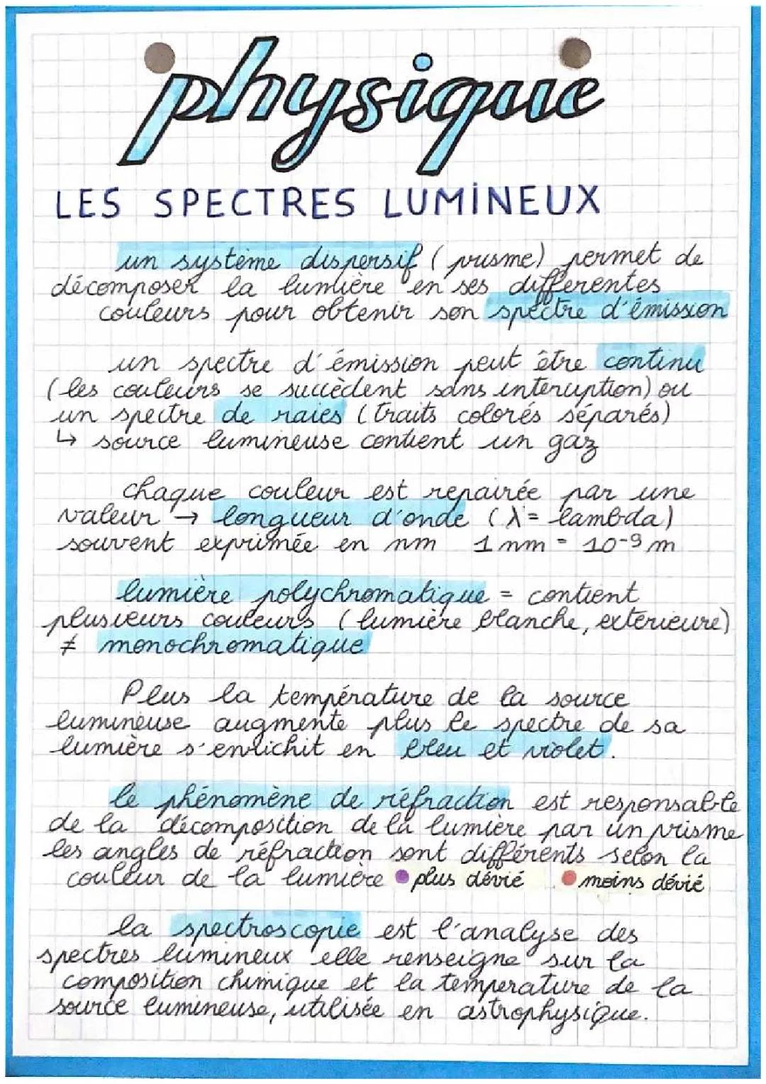 Tout savoir sur le spectre lumineux et les types de lentilles