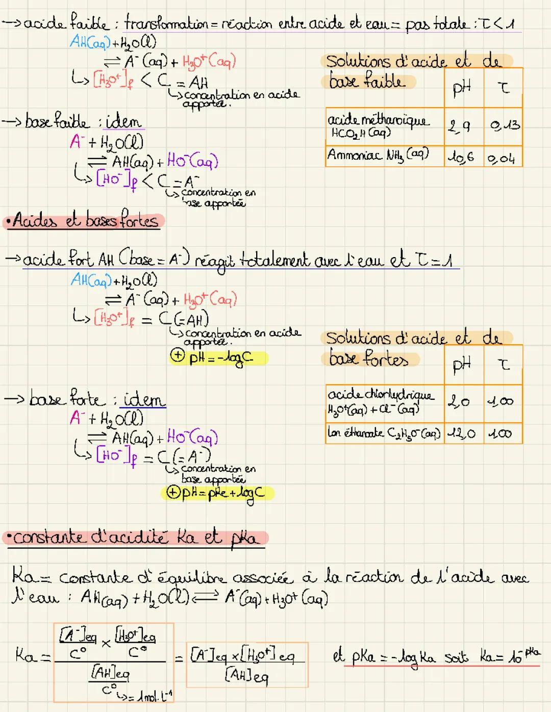 Comprendre l'équilibre chimique des acides et des bases : pH, Ka et pKa