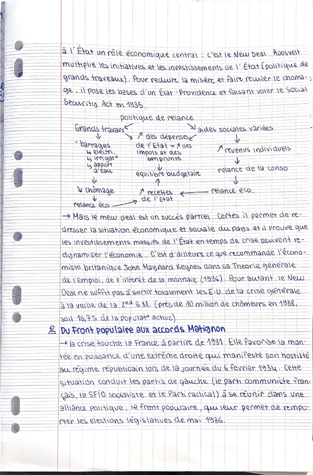 hist
impact de la crise de
1929
Comment la crise économique déséquilibre-t-elle
Les sociétés et les États dans le monde ?
déséquilibres écon
