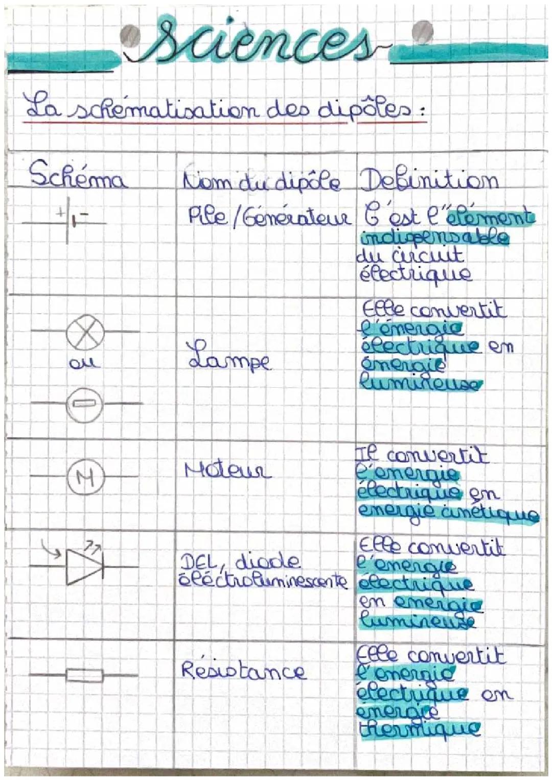 Comprendre le Circuit Électrique : Dessins, Résistances et Interrupteurs