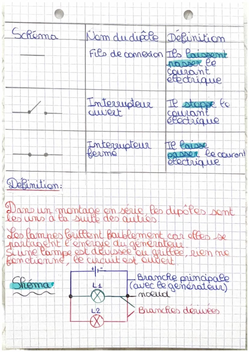 Sciences
La schematisation des dipôles:
Schéma
32
Ø
oll
기
M
77
Nom du dipôle Definition
Pile / Générateur C'est l'élément
indispensable
du c